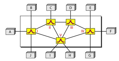 Switching and types of Switching Techniques